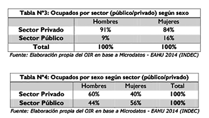 El Estado emplea a más mujeres que hombres