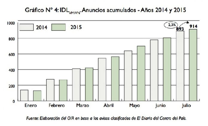 p19 Gráfico