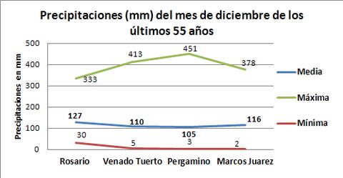 Se fue el noviembre más lluvioso