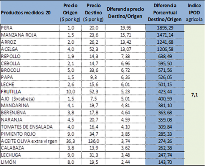 p14-f1 Cuadro 1 ECO