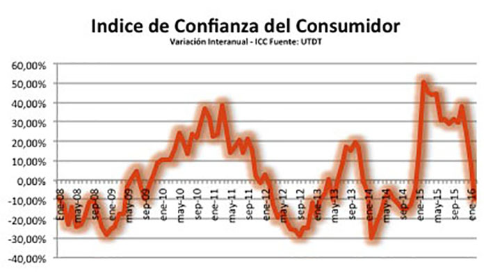 Entre la esperanza y  la desilusión