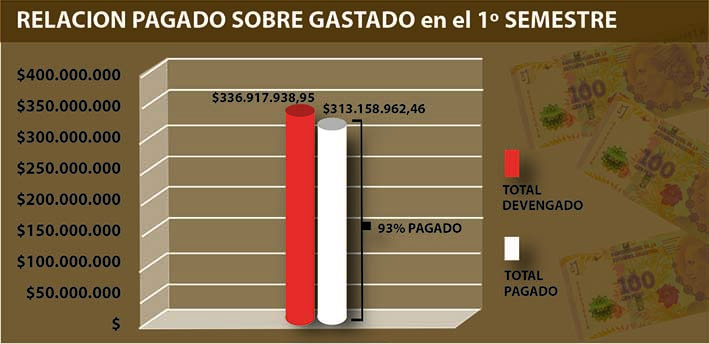 El resultado fue 12 veces más alto que el de 2015 El resultado fue 12 veces más alto que el de 2015