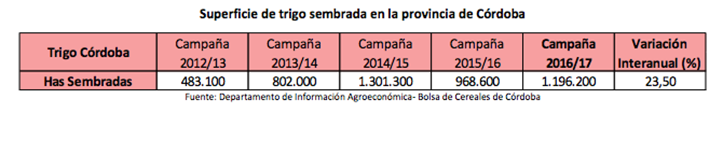 El Departamento San Martín es el más afectado por la presencia del pulgón