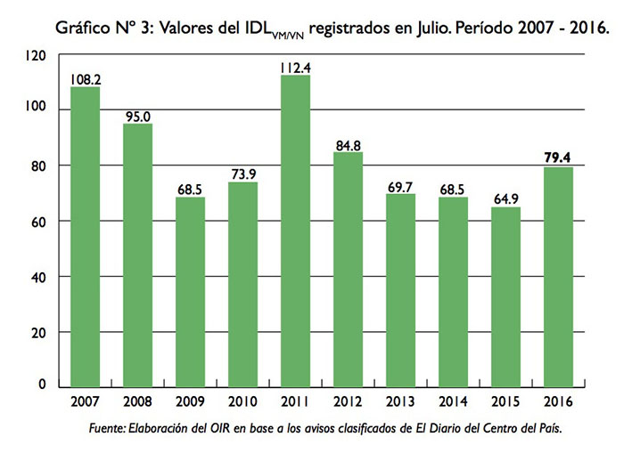 Crecimiento de la demanda de trabajadores (PPP mediante)
