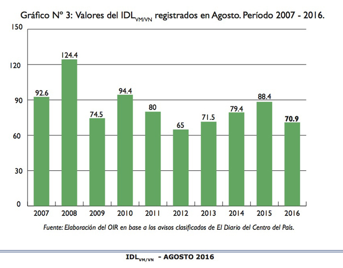 Cayó la demanda de trabajadores