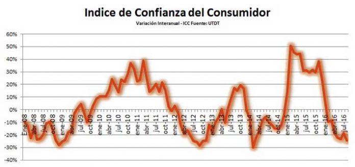 p22-f2-grafico-icc-ecp