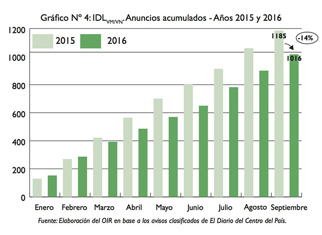 Septiembre registró otra baja en la demanda de trabajadores