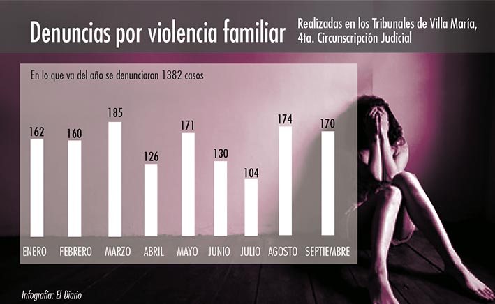 En el 35% de los casos las drogas y el alcohol agravaron los conflictos