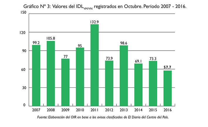 Caída de la demanda laboral en octubre