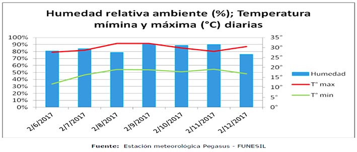 Las plagas preocupan