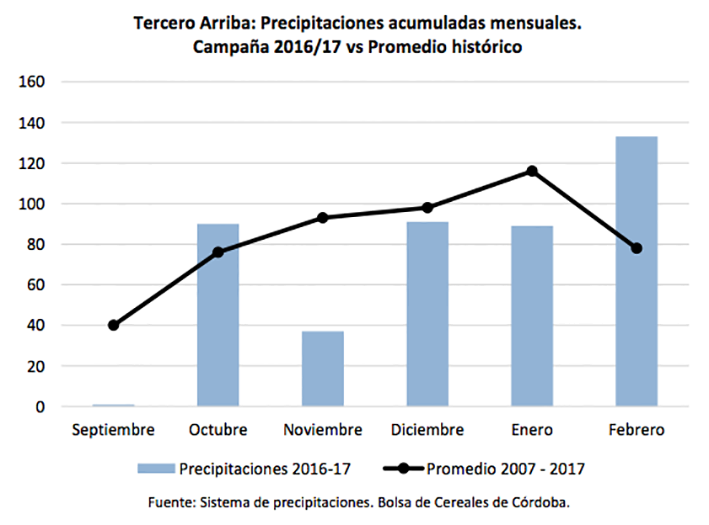 Las lluvias, según pasan los años