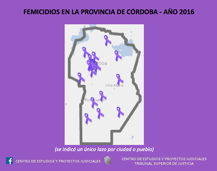 De las 23 mujeres asesinadas, 18 eran del interior provincial