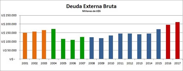 Los números no cierran