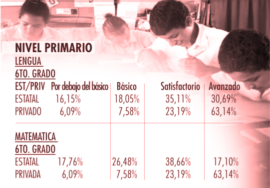 «La grieta» entre la educación pública y privada de Villa María