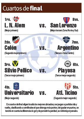Posiciones y Cuartos de final
