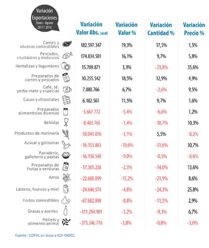 Balanza desfavorable