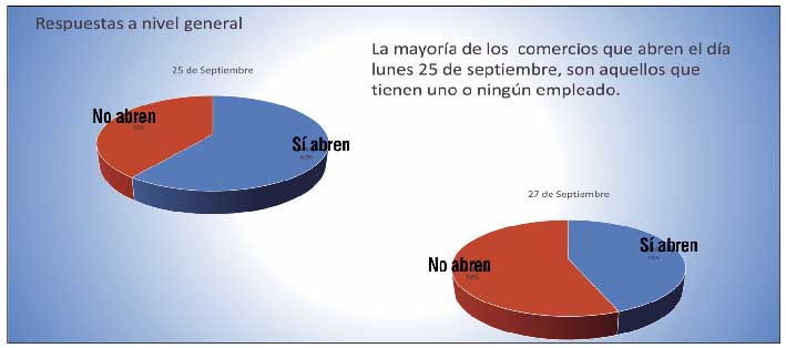 Atención en los feriados Atención en los feriados