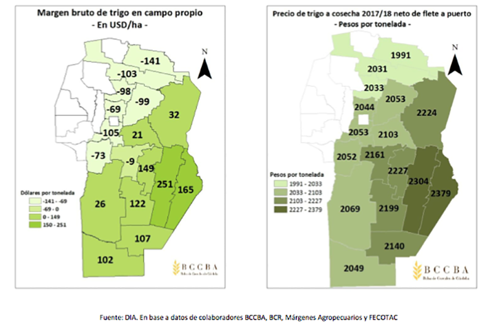 Menos márgenes en el trigo