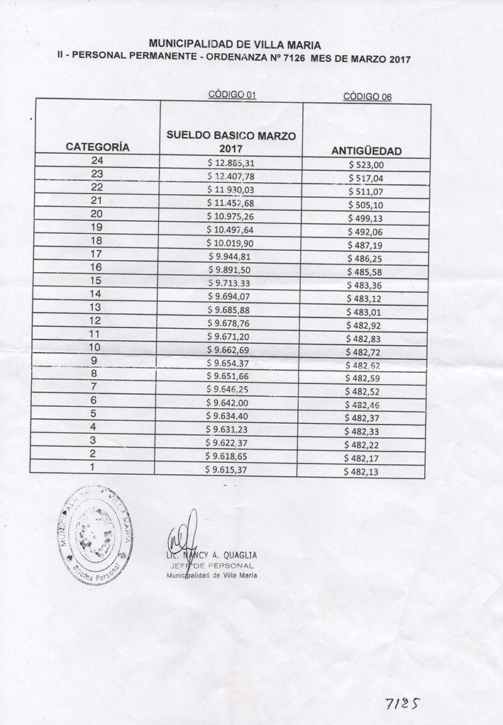 “Lo que necesitamos es una recomposición  salarial en vez de un aumento porcentual”