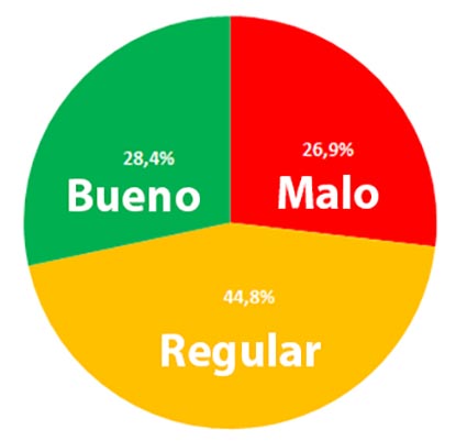 Comerciantes cordobeses prevén una inflación anual del 25% al 30%