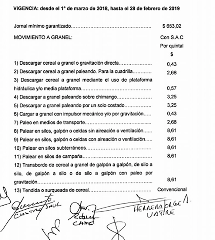 Aumento retroactivo para  los trabajadores “de la bolsa”