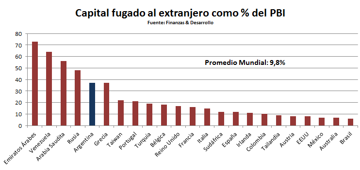 Negocios para pocos