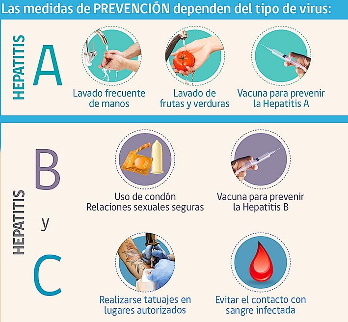 Hepatitis: riesgos por no saber